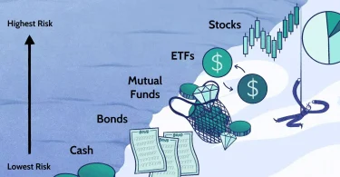 Beginner Investment Guide