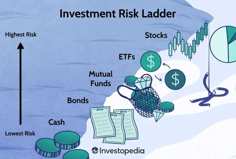 Beginner Investment Guide