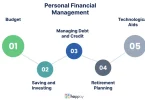Financial Management Guide