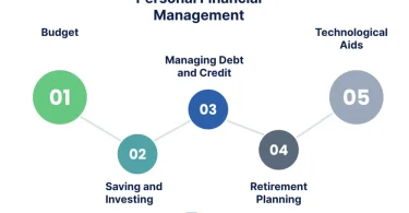 Financial Management Guide