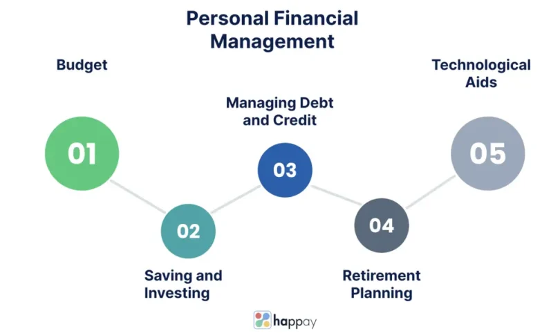Financial Management Guide