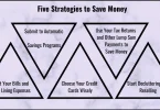 Saving Money Strategies