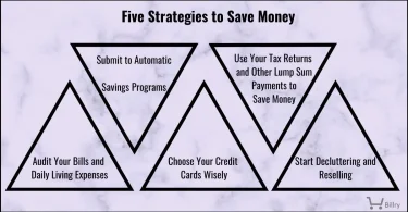 Saving Money Strategies