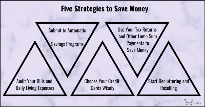 Saving Money Strategies